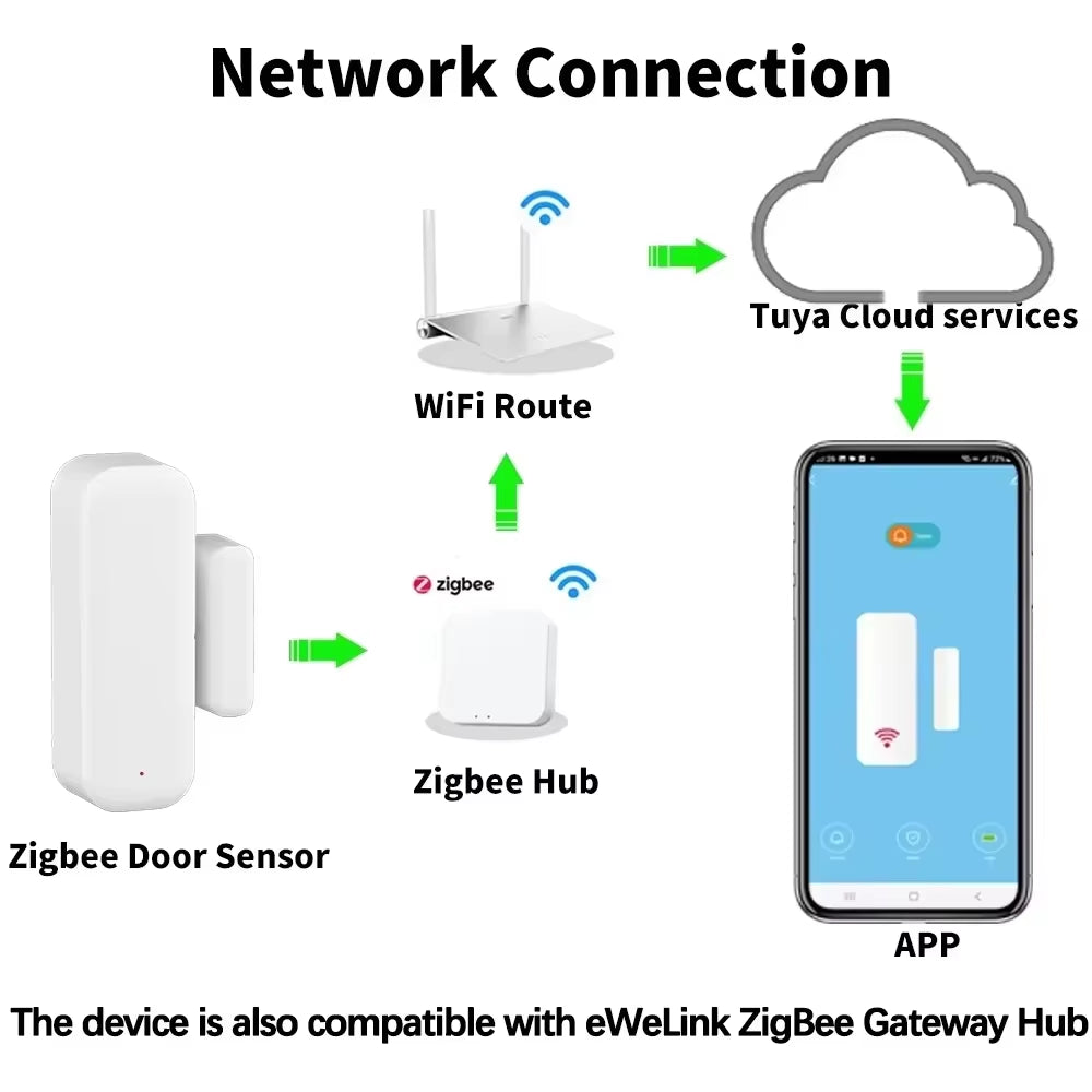Smart Zigbee Door & Window Sensor