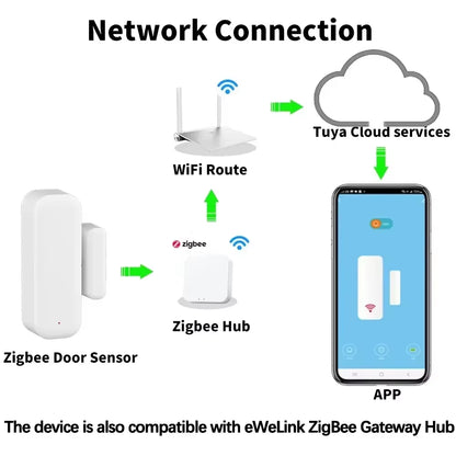 Smart Zigbee Door & Window Sensor